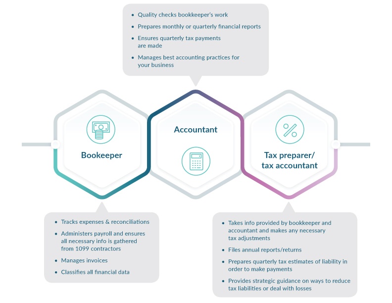 Tax Tips How Your Business's Tax Process Should Work Paro